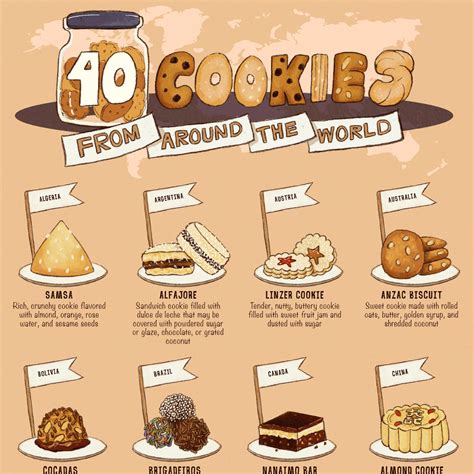 biscuits name list|40 Types of Cookies From Around the World .